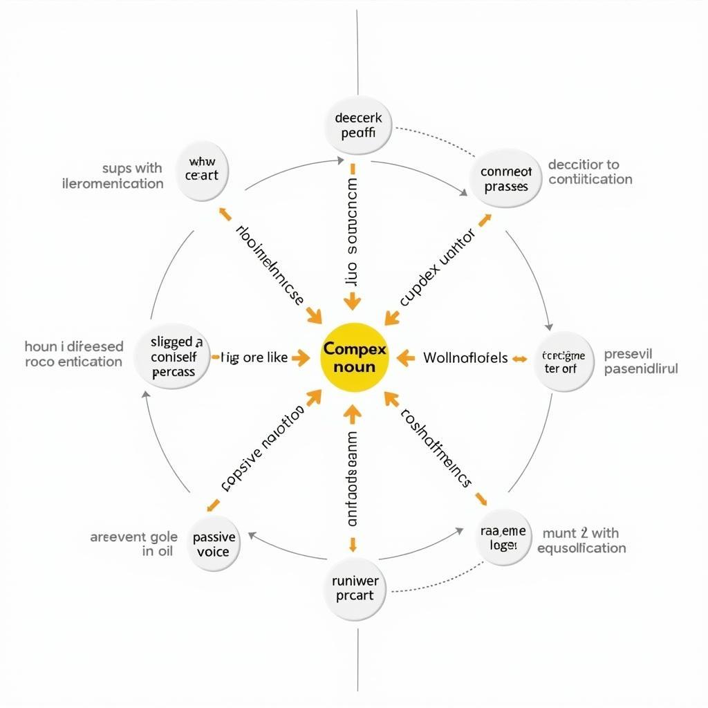 Kết hợp cụm danh từ phức tạp với các cấu trúc ngữ pháp nâng cao trong IELTS