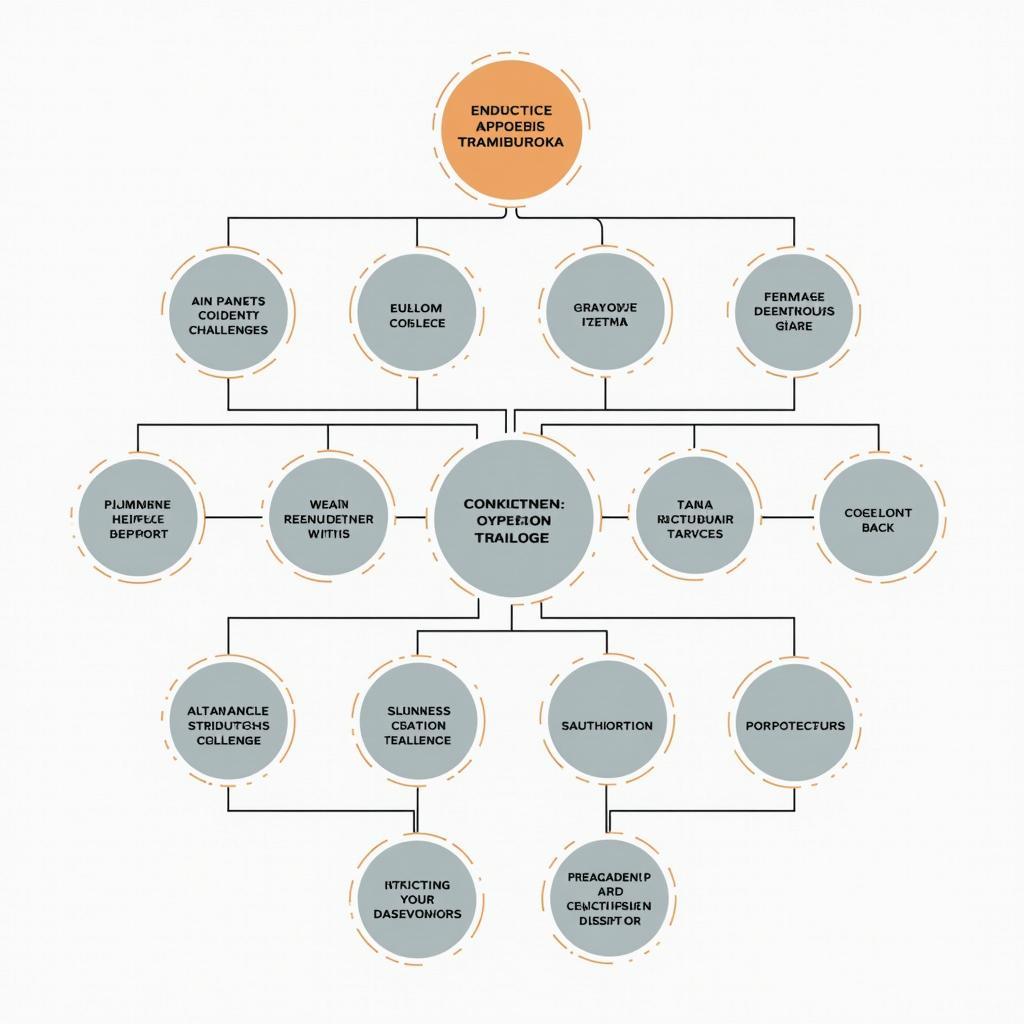 Sơ đồ khung quản trị và giám sát phát triển trí tuệ nhân tạo có đạo đức toàn diện