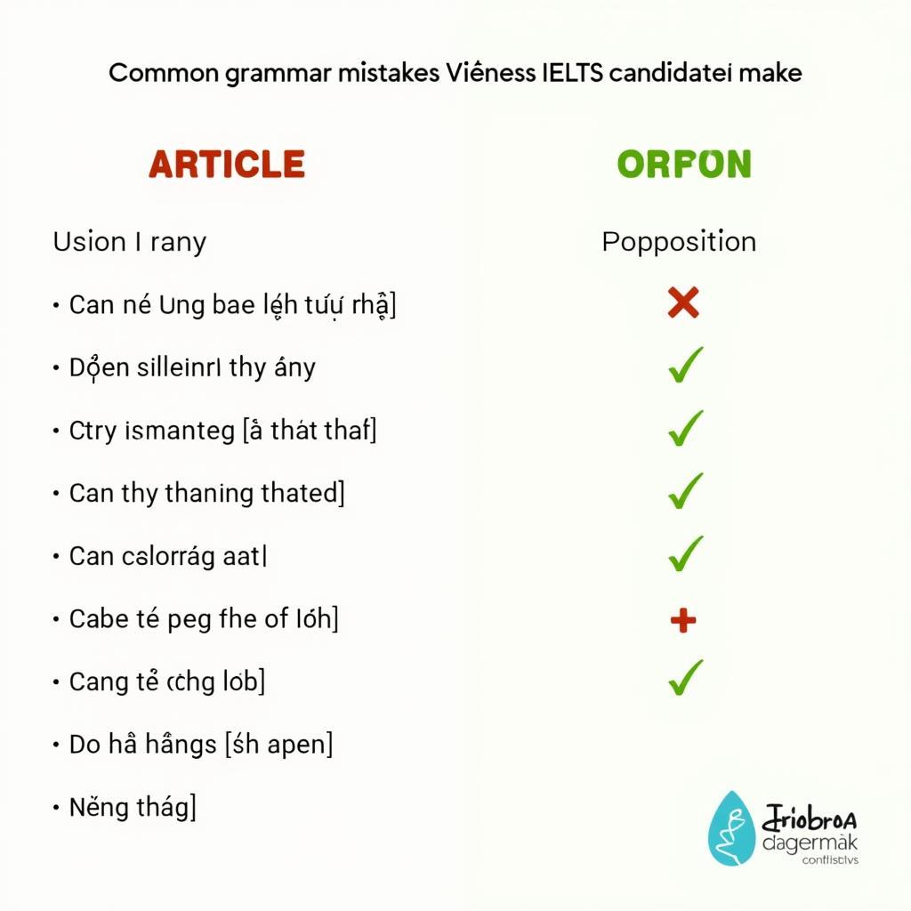 Các lỗi ngữ pháp phổ biến nhất của học viên Việt Nam trong IELTS Writing Task 2