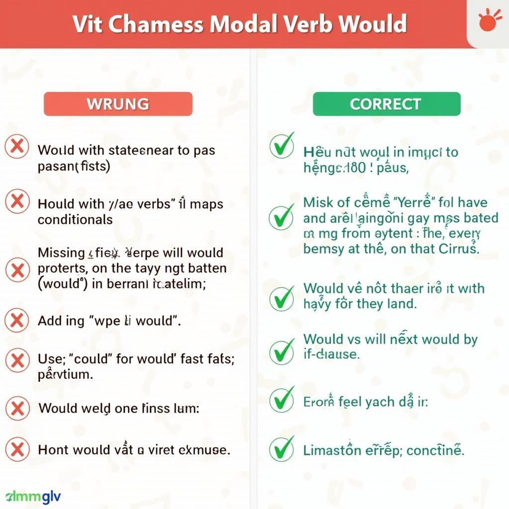 Tám lỗi sai phổ biến khi sử dụng modal verb would trong IELTS