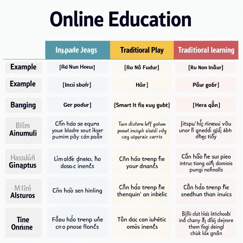 Bảng tổng hợp các cách paraphrasing từ vựng về giáo dục trực tuyến và truyền thống cho IELTS Writing