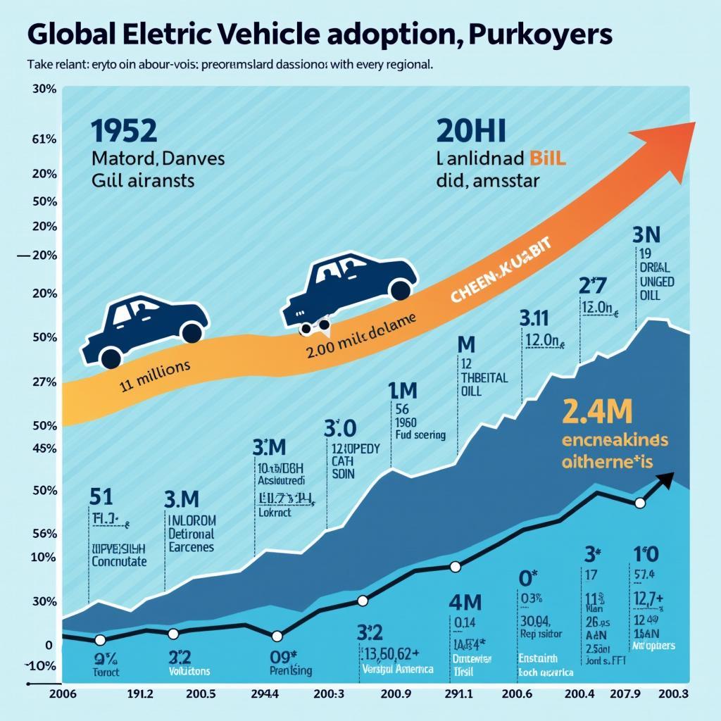 Biểu đồ tăng trưởng xe điện và tác động đến nhu cầu tiêu thụ dầu mỏ toàn cầu đến năm 2040