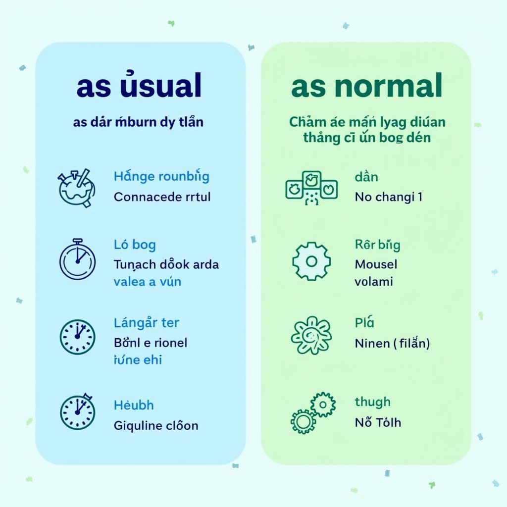 Sơ đồ phân biệt cách dùng as usual và as normal trong IELTS Speaking Writing