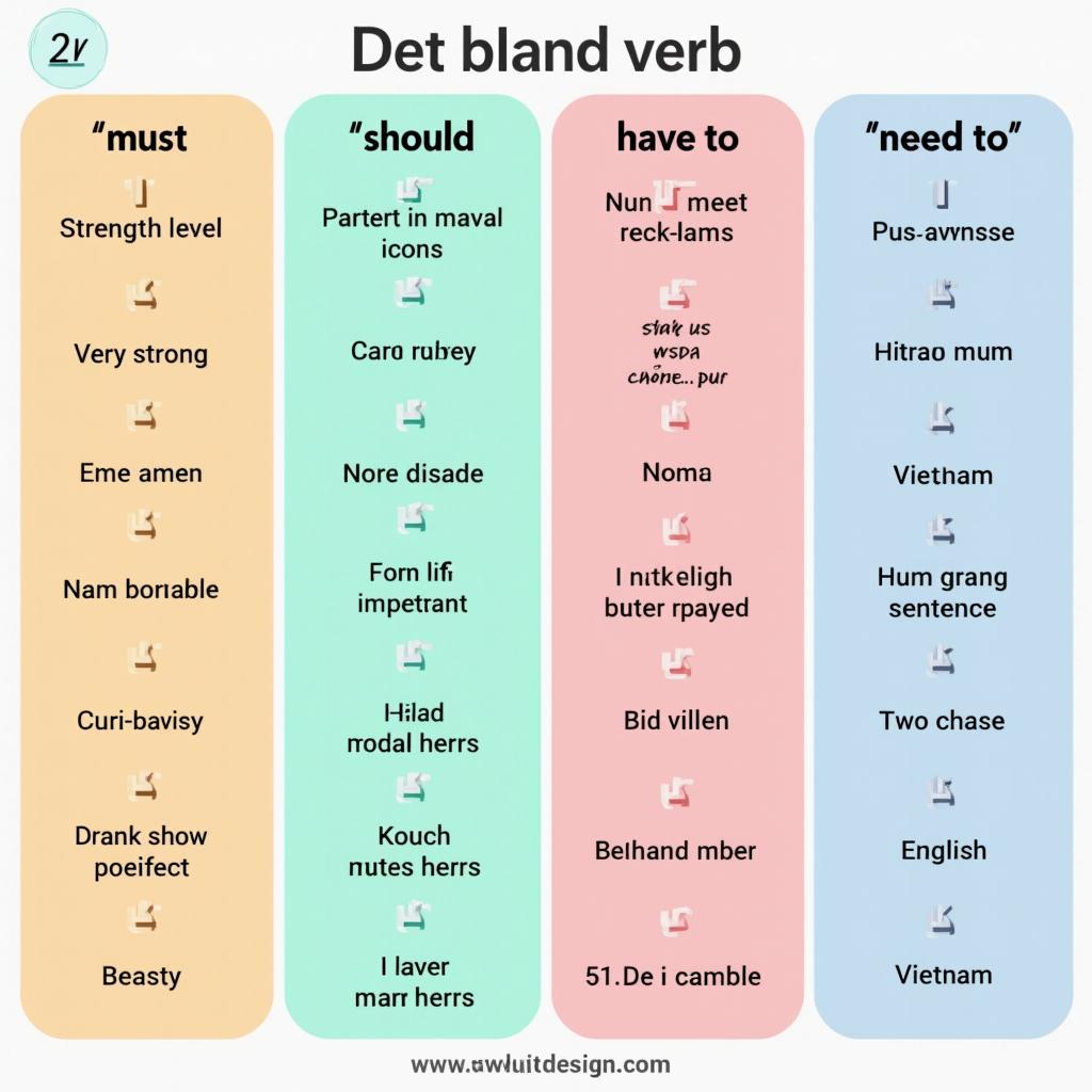 Phân biệt sự khác nhau giữa must should have to need to trong IELTS Writing và Speaking