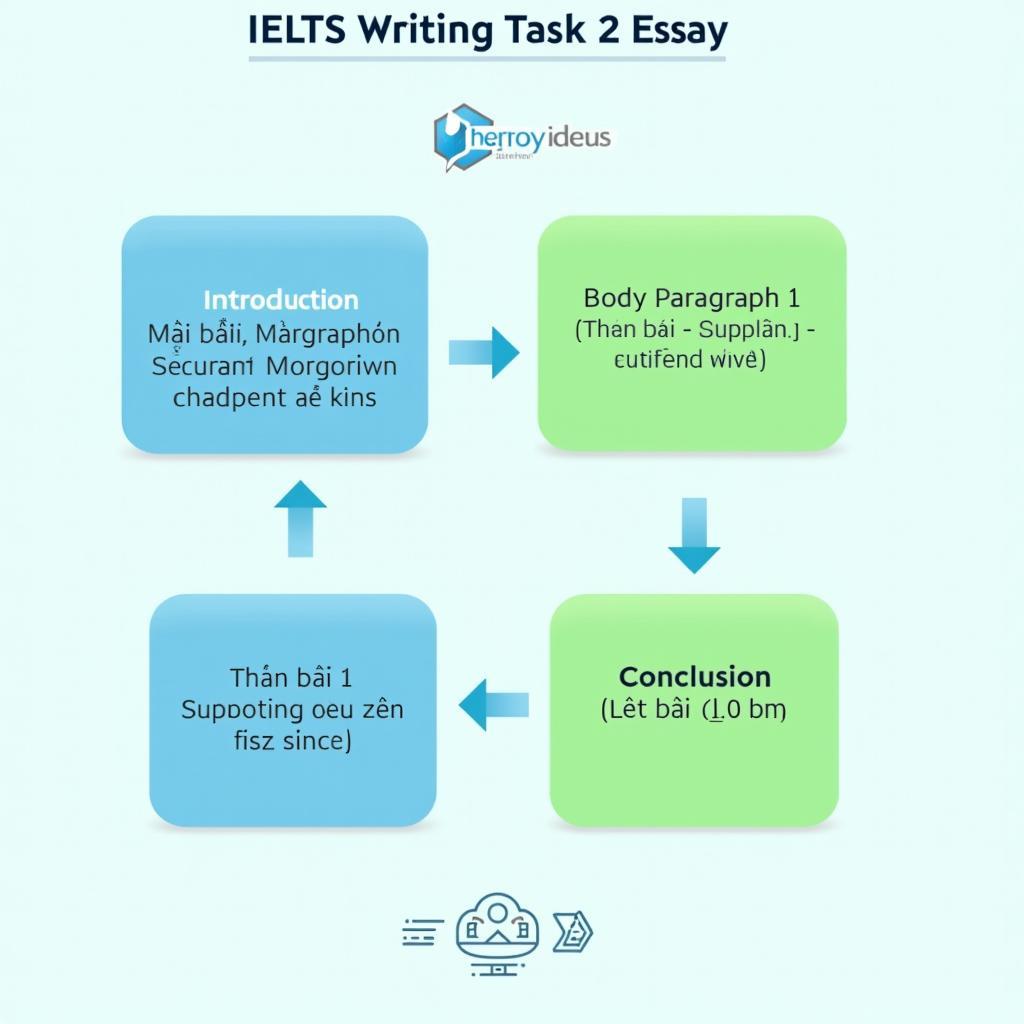 Phân tích cấu trúc bốn đoạn bài viết IELTS Writing Task 2 về cây trồng biến đổi gen