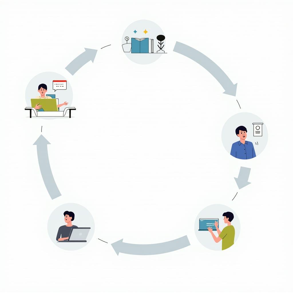 Phương pháp học kỹ năng phân tích hiệu quả cho IELTS Speaking