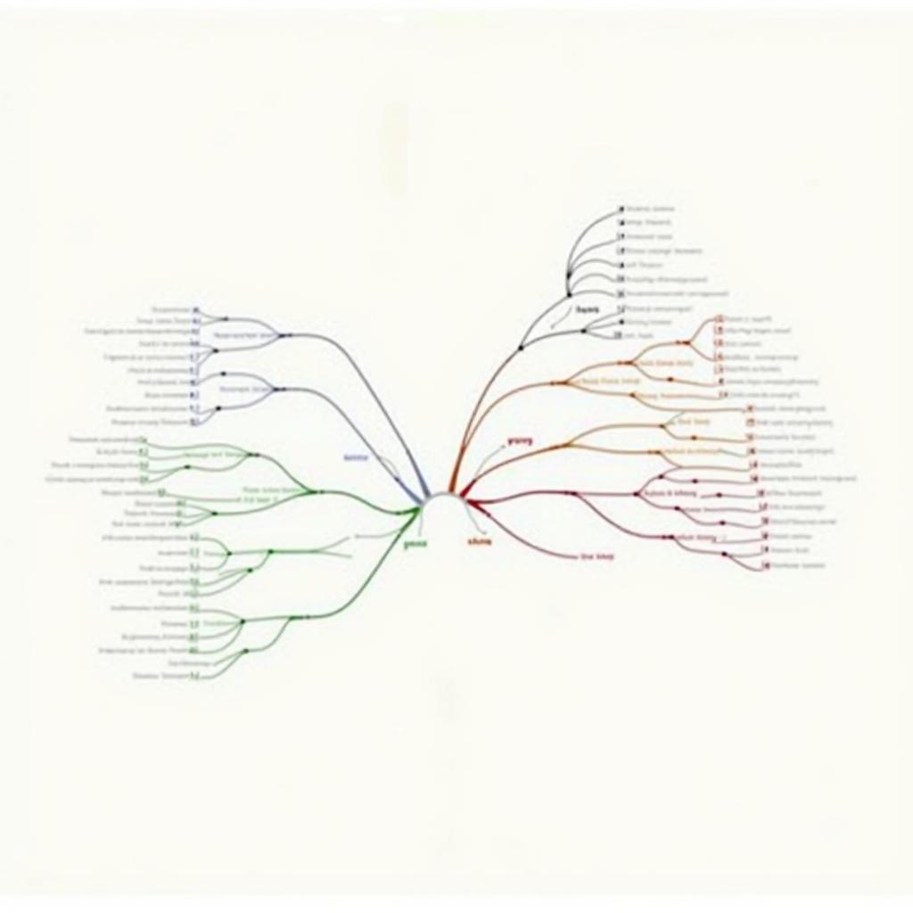 Sơ đồ ý tưởng relocate factories to rural areas cho IELTS Writing Task 2