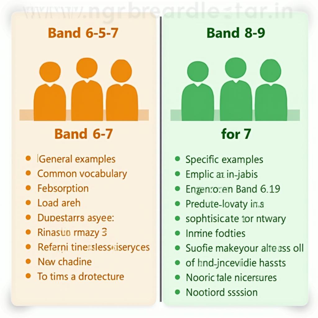 Bảng so sánh đặc điểm bài viết IELTS band 6.5-7 và band 8-9 về chủ đề nghệ thuật