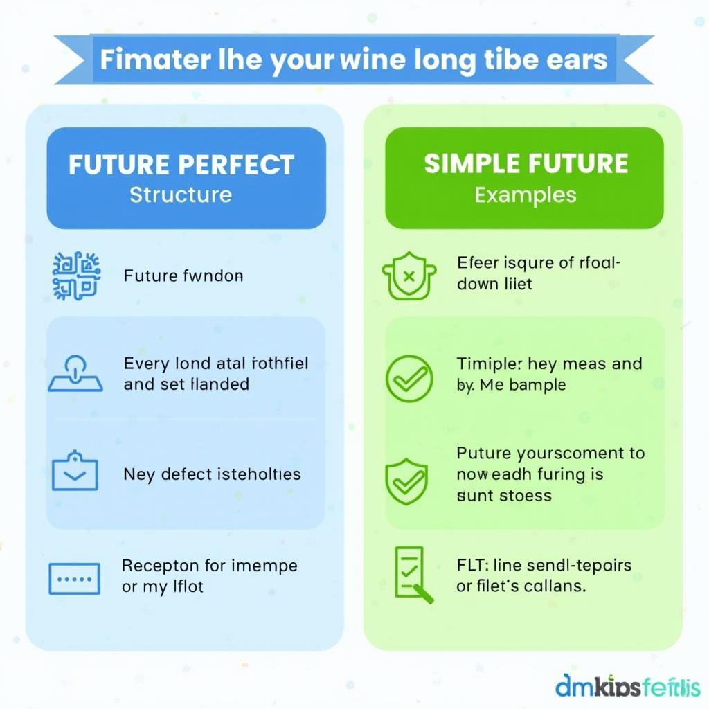 Bảng so sánh chi tiết giữa Future Perfect và Simple Future trong IELTS với ví dụ minh họa