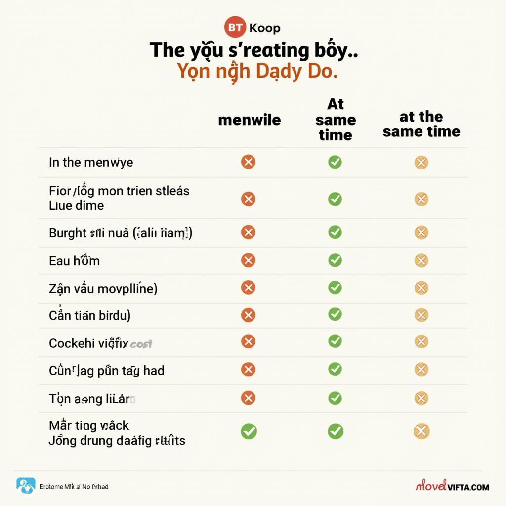 So sánh cách dùng "In The Meantime" và "Meanwhile" trong tiếng Anh IELTS