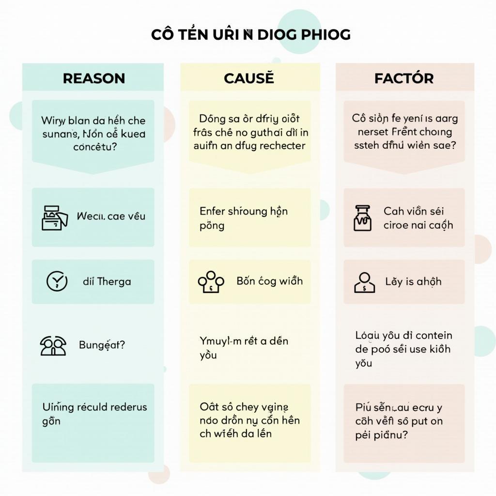 Bảng so sánh sự khác biệt giữa reason for, cause và factor trong IELTS