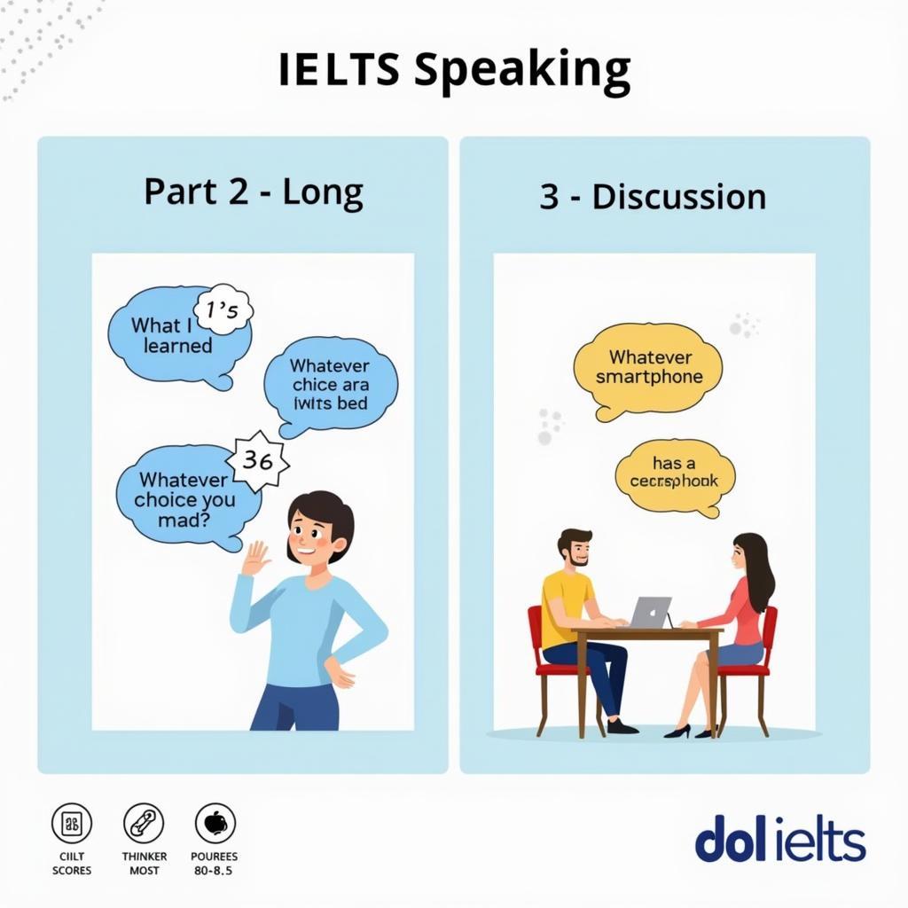 Ví dụ minh họa cách sử dụng Nominal Relative Clauses trong IELTS Speaking Part 2 và 3