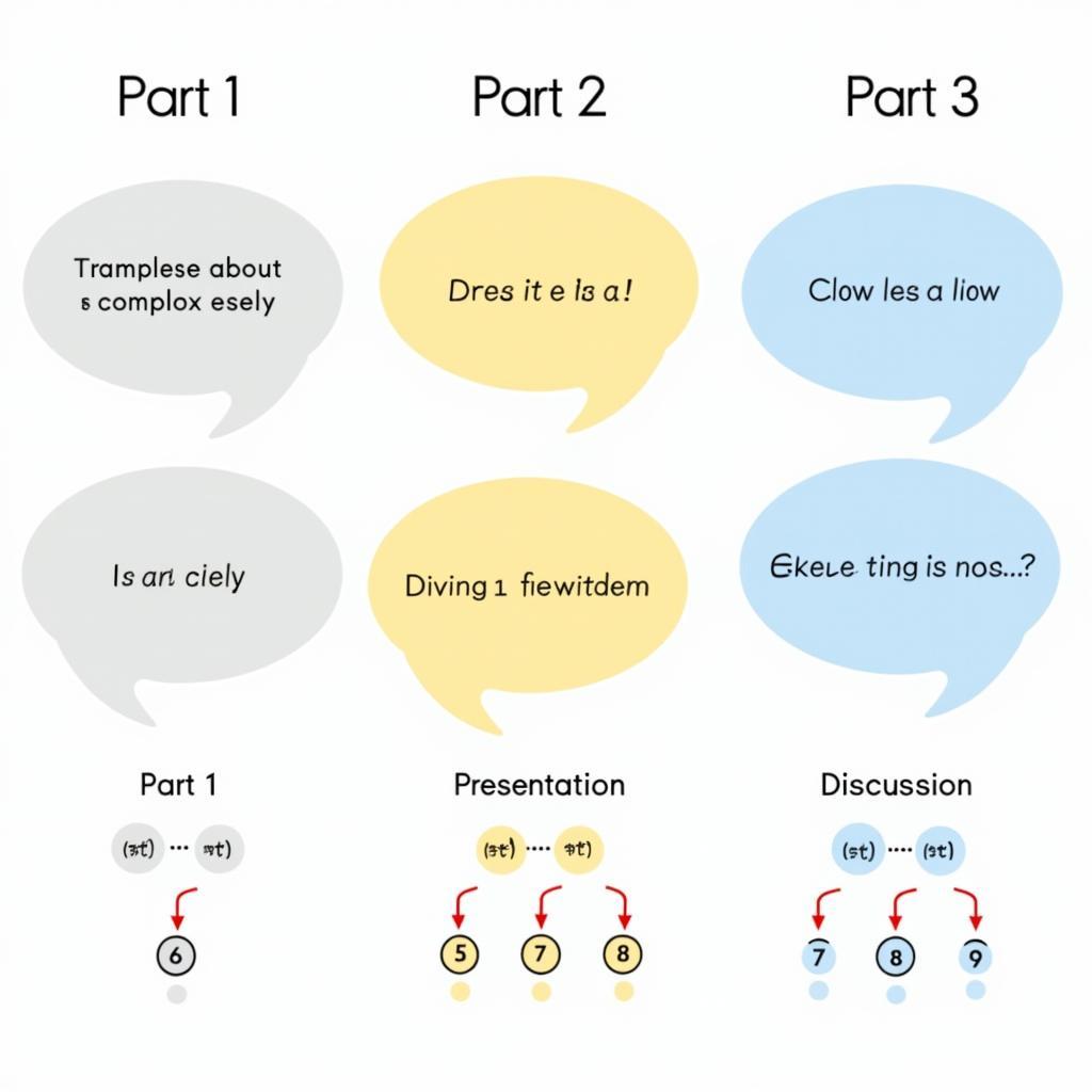 Cách vận dụng wisely và wisdom trong IELTS Speaking ba phần để nâng band điểm từ 7 đến 9