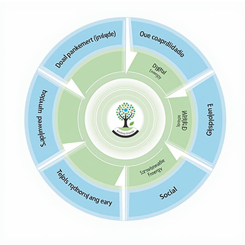 Minh họa tác động hệ thống của năng lượng tái tạo lên các mô hình đổi mới công nghệ toàn cầu