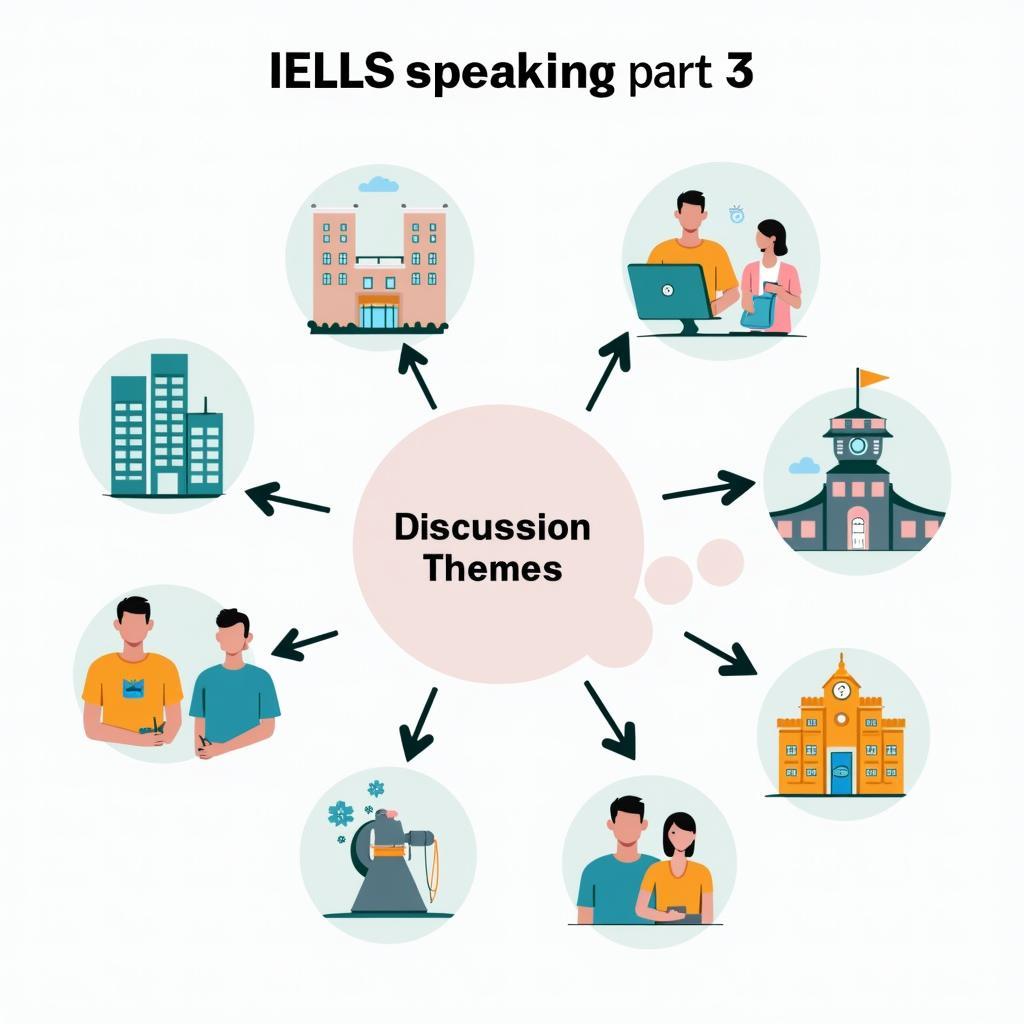 Thảo luận sâu trong IELTS Speaking Part 3 về các vấn đề xã hội liên quan đến không gian yên tĩnh