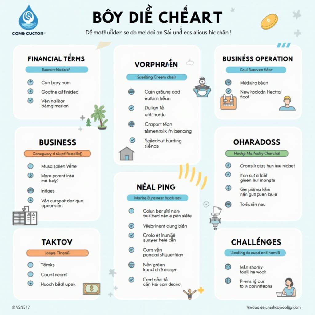Bảng từ vựng chuyên ngành về kinh doanh và doanh nghiệp cho IELTS Speaking band cao