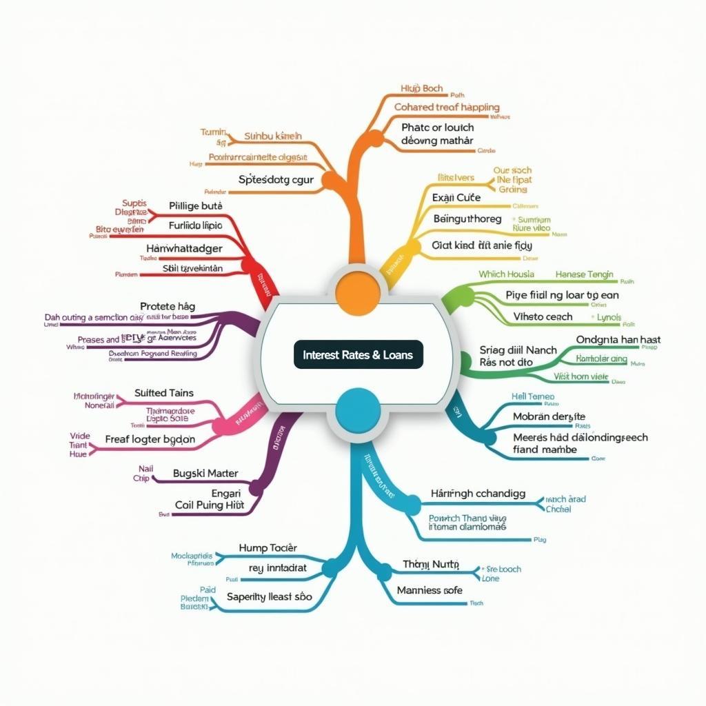 Bản đồ tư duy từ vựng chuyên ngành tài chính về lãi suất và khoản vay cho IELTS