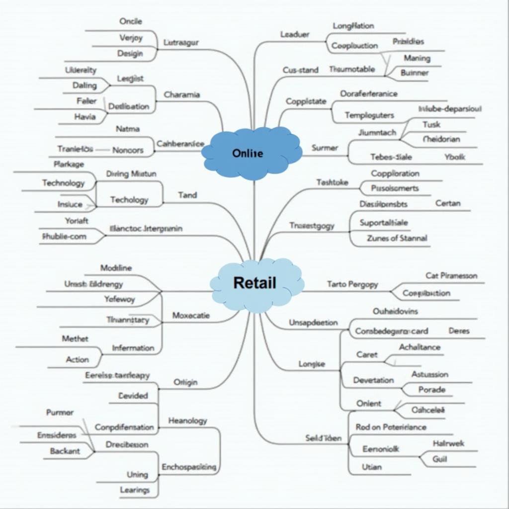 Từ vựng IELTS Reading chủ đề bán lẻ trực tuyến và thương mại điện tử