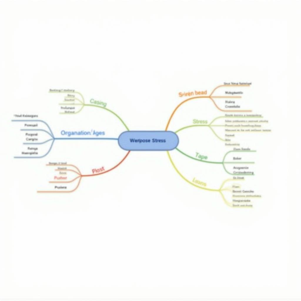 Bảng từ vựng quan trọng IELTS Reading về quản lý căng thẳng và lo âu tại nơi làm việc