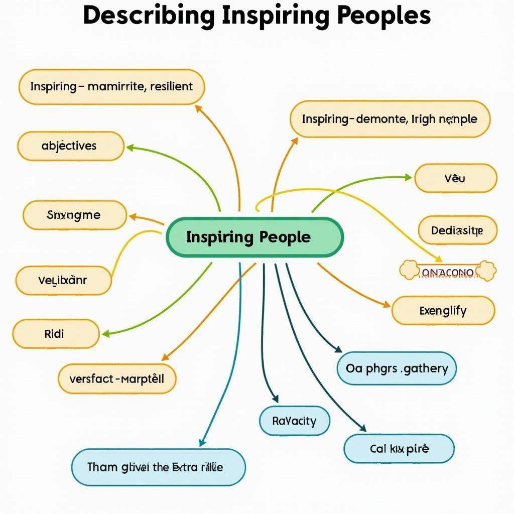 Infographic từ vựng và cụm từ quan trọng cho chủ đề người truyền cảm hứng trong IELTS Speaking