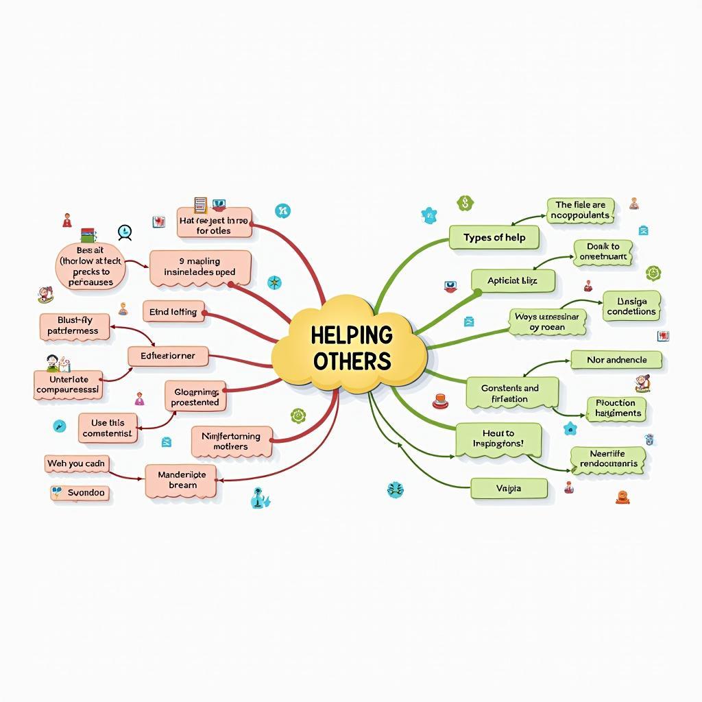 Sơ đồ tư duy về từ vựng chủ đề giúp đỡ người khác trong IELTS Speaking