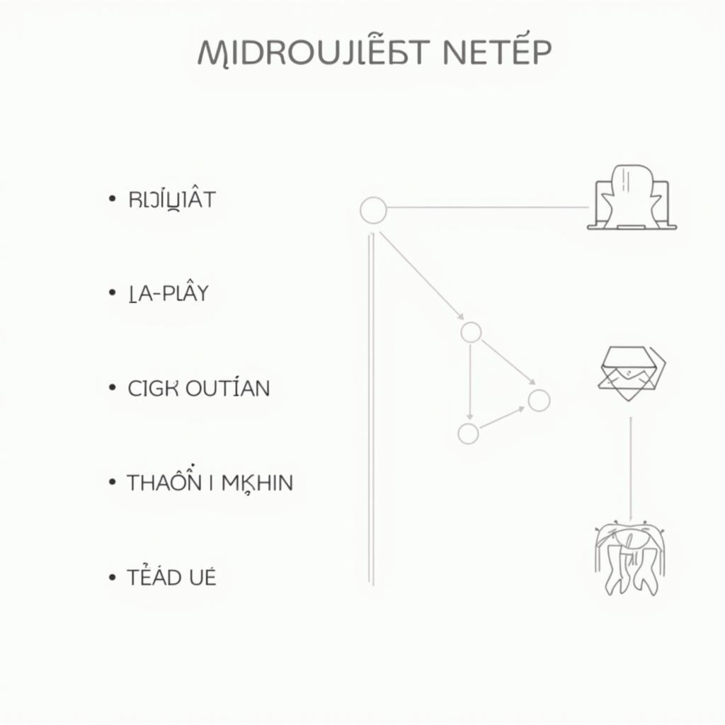 Bộ từ vựng chủ đề thích nghi môi trường làm việc và học tập cho IELTS Speaking