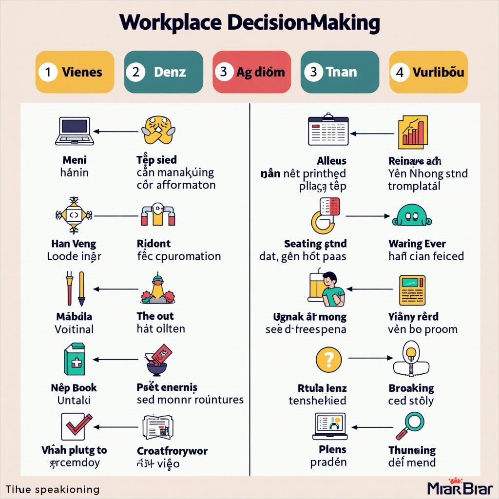 Bảng từ vựng quan trọng về quyết định công việc trong IELTS Speaking với phiên âm và ví dụ