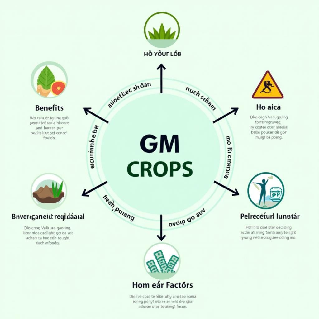 Hệ thống từ vựng và collocation quan trọng về cây trồng biến đổi gen cho IELTS Writing