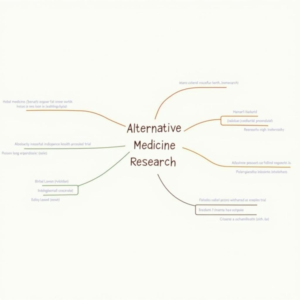 Sơ đồ tư duy từ vựng chủ đề nghiên cứu y học cổ truyền IELTS Writing