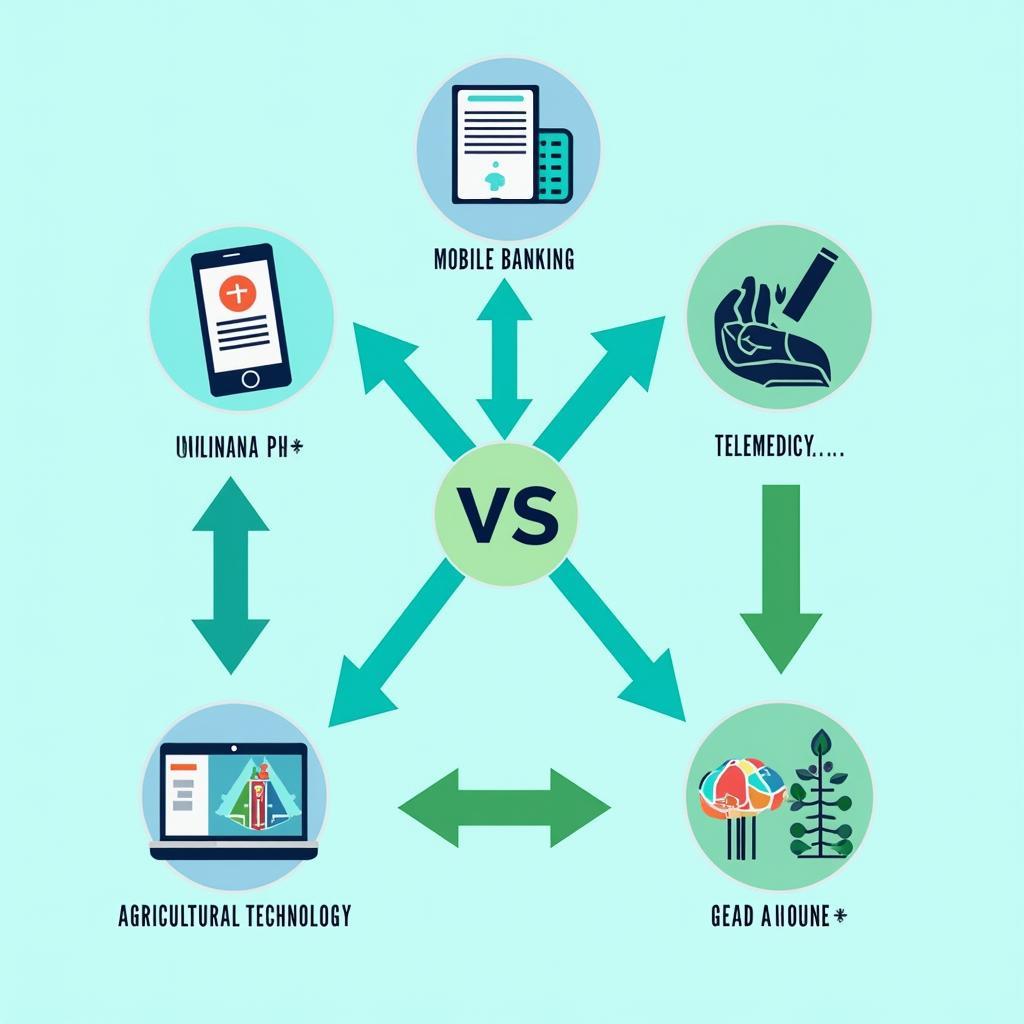 Vai trò của công nghệ trong giải quyết vấn đề nghèo đói toàn cầu được minh họa qua biểu đồ phân tích
