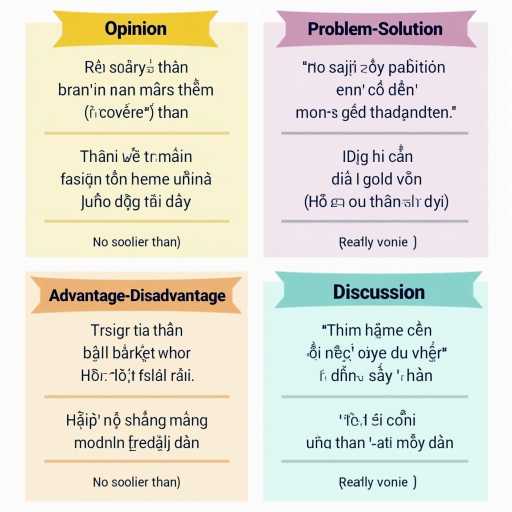 Cách vận dụng No Sooner Than Hardly When vào IELTS Writing Task 2 đạt Band 8