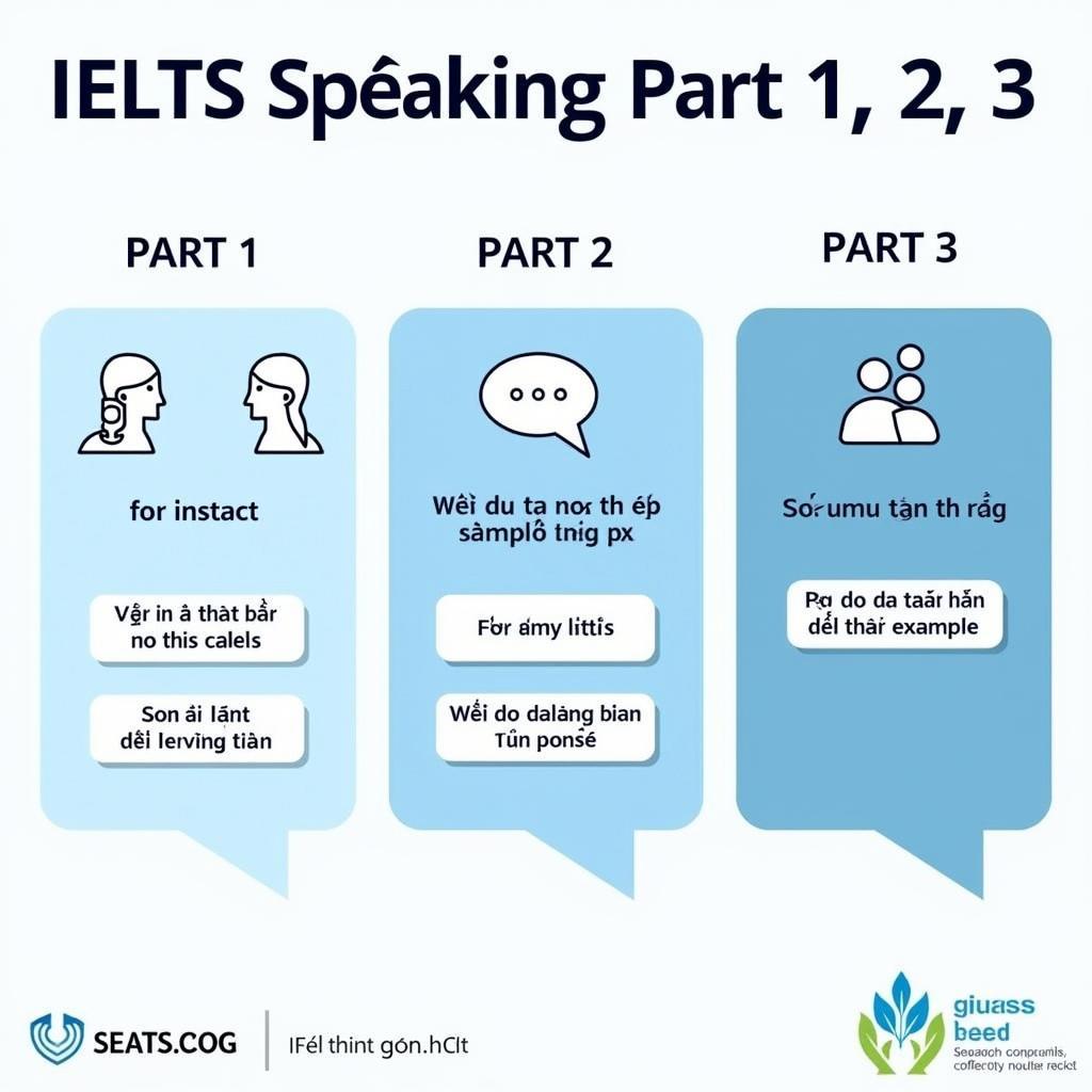 Ví dụ sử dụng for instance và for example trong IELTS Speaking các Part