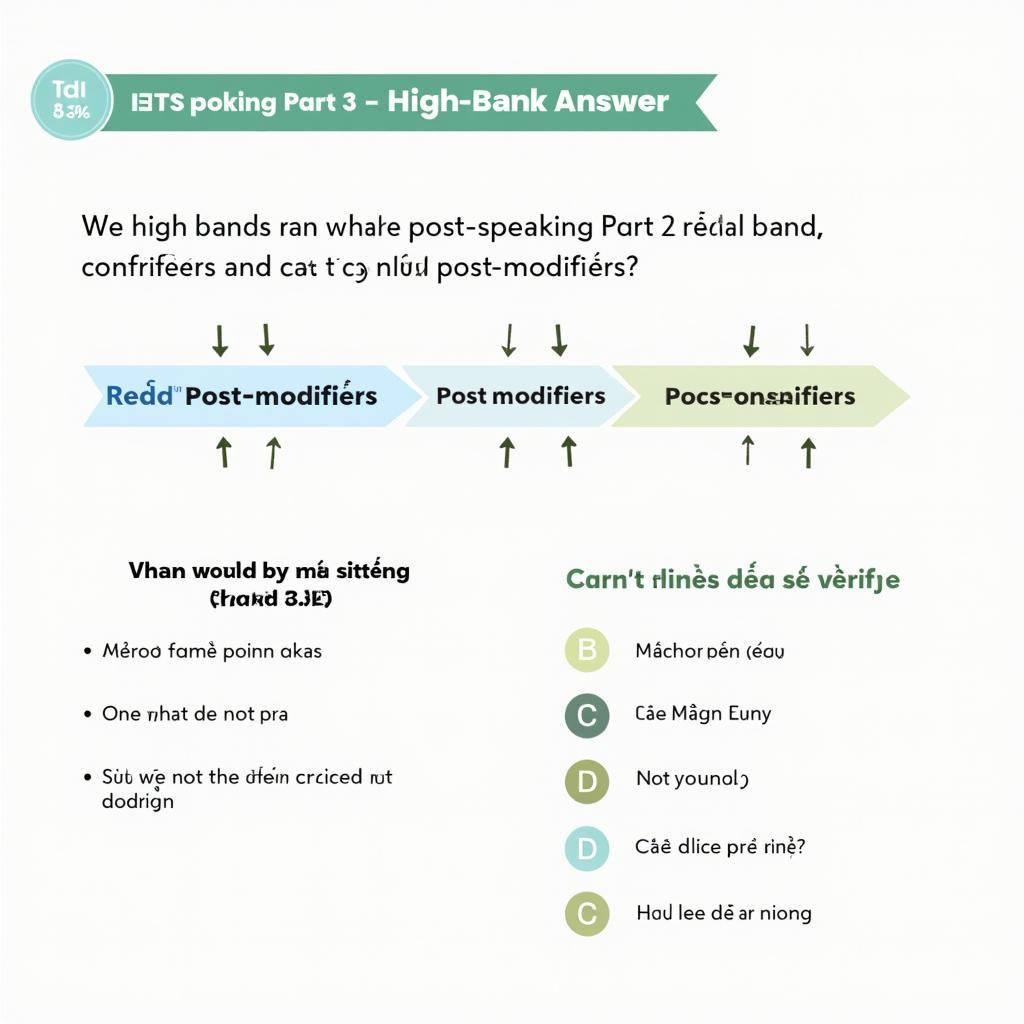 Ví dụ câu trả lời IELTS Speaking Part 3 sử dụng post-modification đạt band 8.5