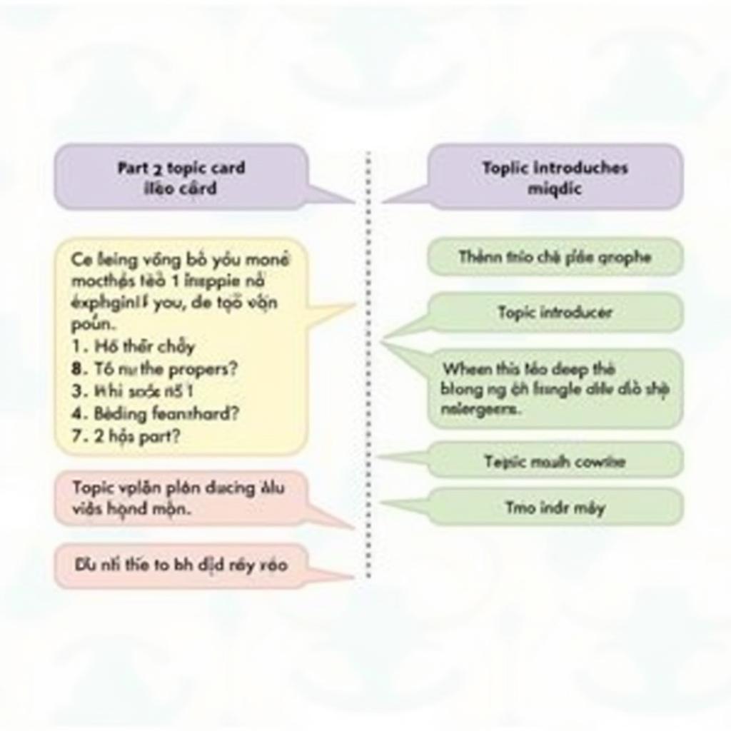 Ví dụ sử dụng cấu trúc giới thiệu chủ đề trong IELTS Speaking Part 2 và Part 3