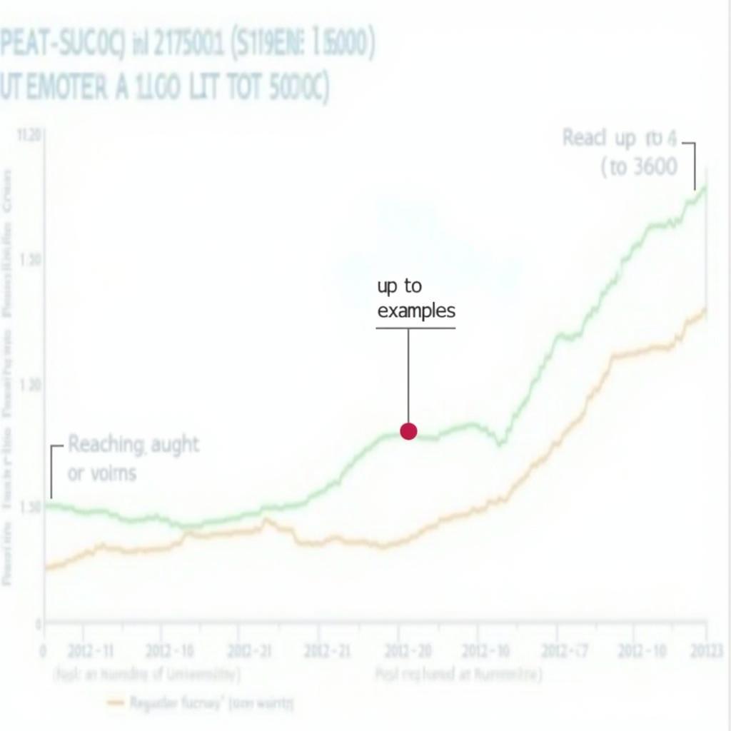 Ví dụ biểu đồ IELTS Writing Task 1 minh họa cách sử dụng cấu trúc Up To mô tả số liệu tối đa