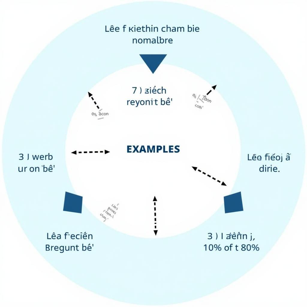 Sơ đồ minh họa vị trí các trạng từ chỉ tần suất trong câu tiếng Anh cho IELTS